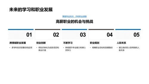 专业知识助力职业发展PPT模板