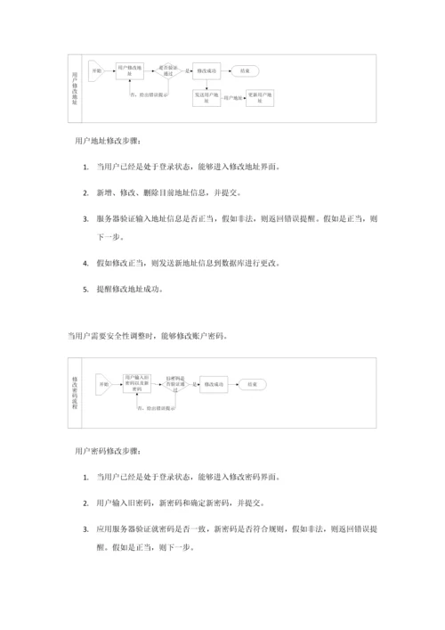 用户综合管理系统前台和后台电商.docx