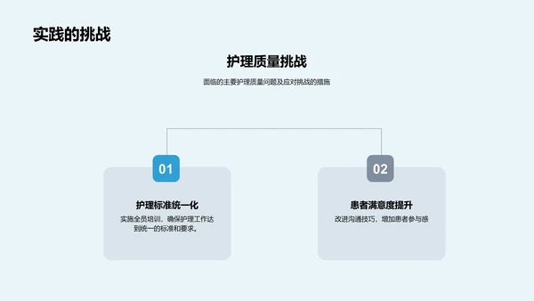 医护创新实践总结PPT模板