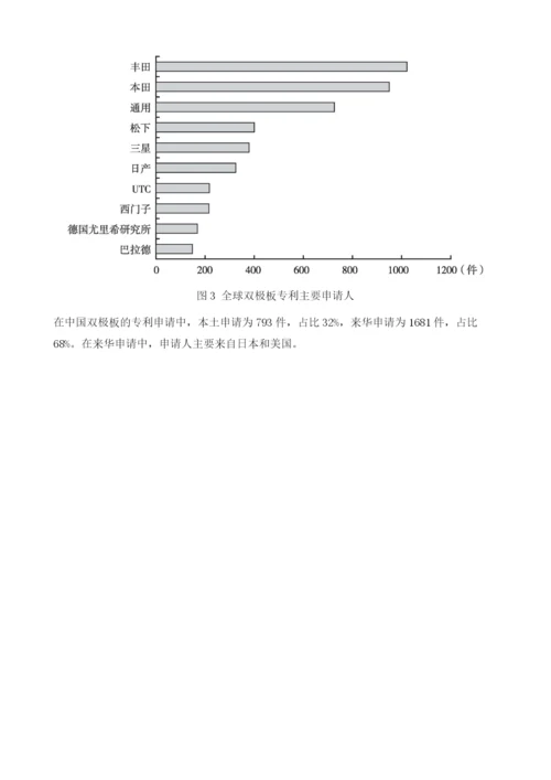 中国燃料电池汽车重点技术专利分析.docx