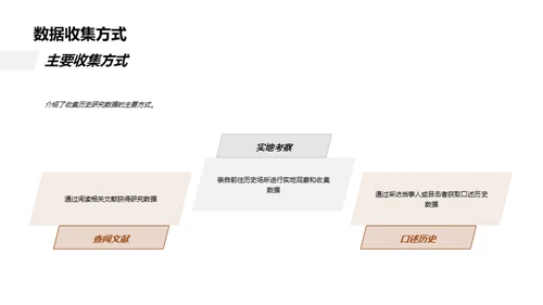 历史学研究技巧