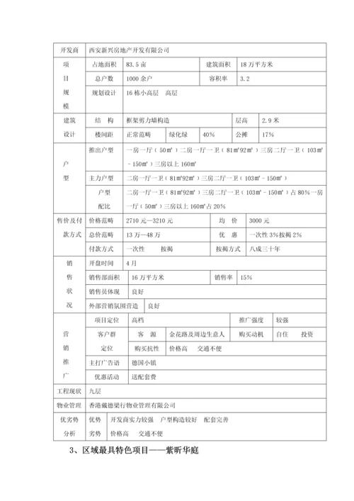 小区营销专题策划专题方案分析.docx