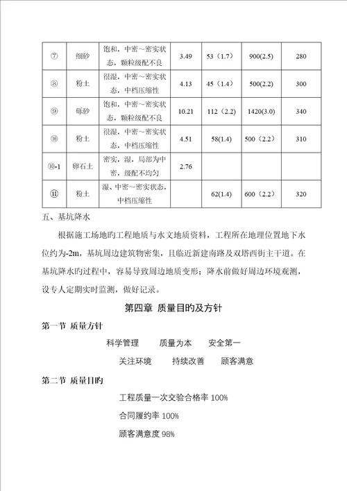 优质建筑关键工程综合施工前期质量专题策划书