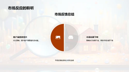 市场策略年度回顾