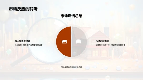 市场策略年度回顾