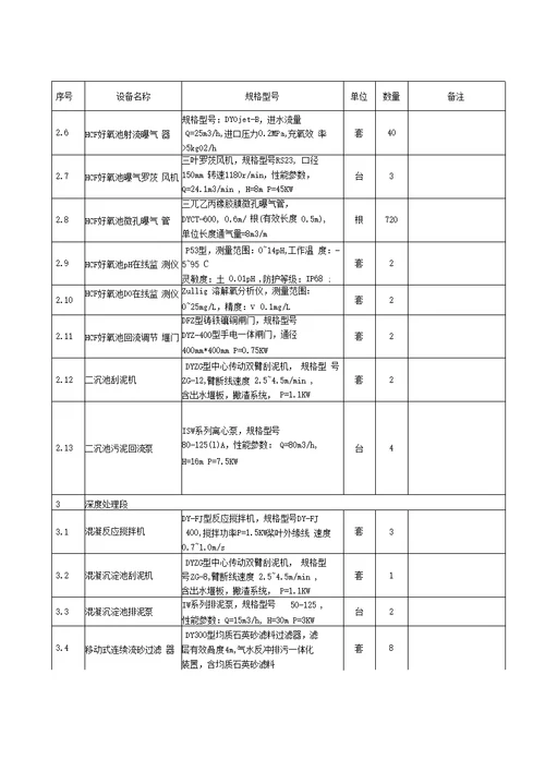 整体项目设备安装施工方案