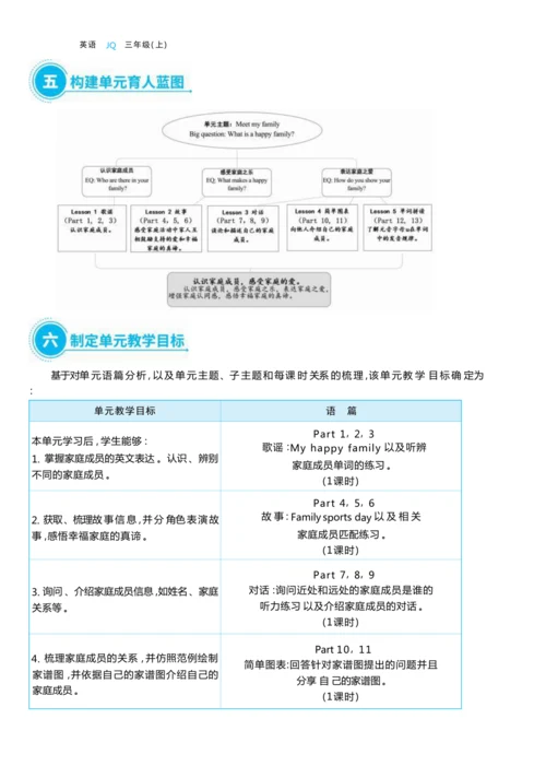 Unit 6 Meet my family单元整体教学设计5课时