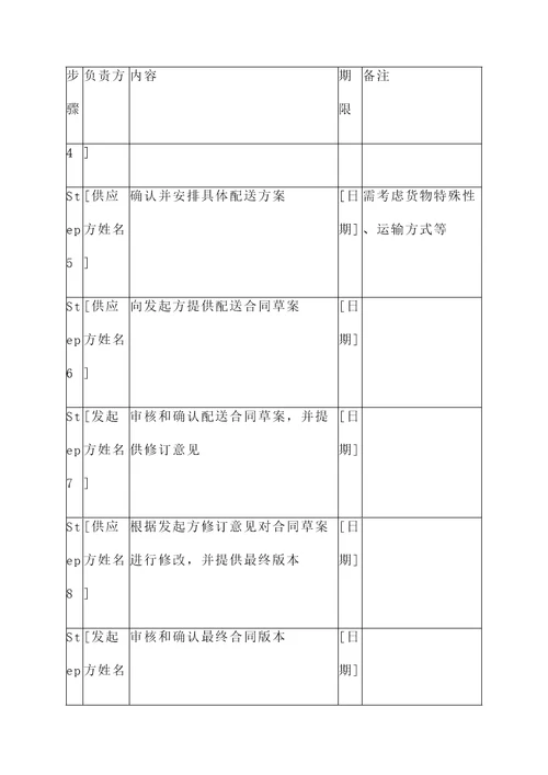 配送协议流程表格图模板