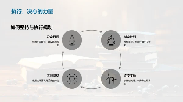 塑造未来的学历规划