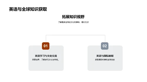 英语通向全球之门