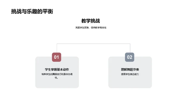 优化舞蹈教学策略