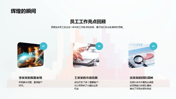 年度银行回顾与展望
