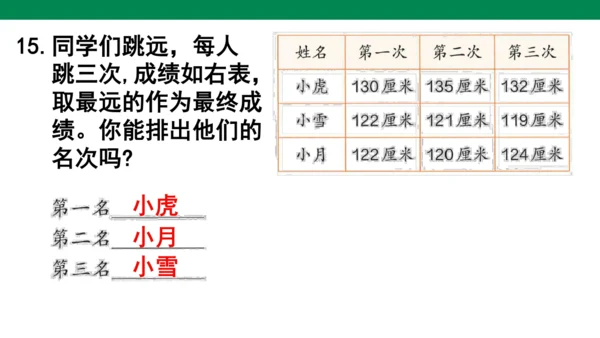 人教版二下总复习总复习练习二十二 课件
