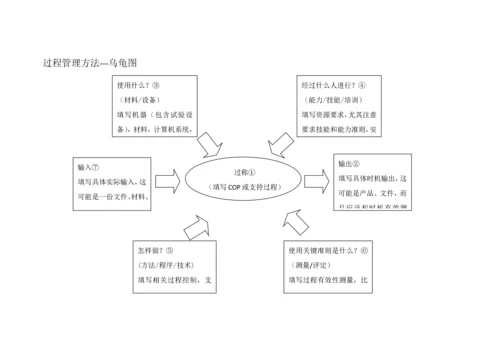 公司质量管理综合体系的构架按过程分类讲义.docx