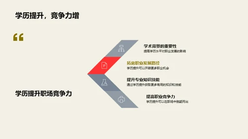 通用学历引领职业