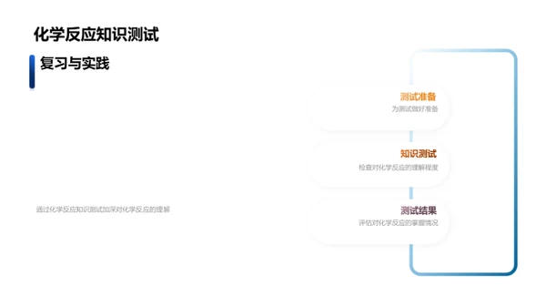 化学反应全景解读