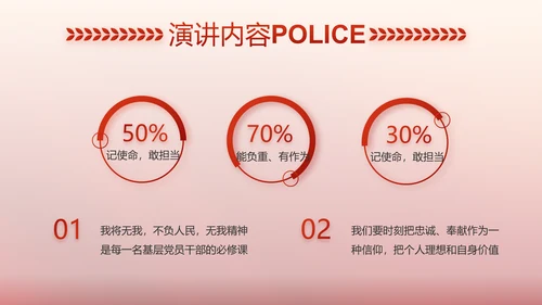 红色大气警察公安表彰大会动态PPT