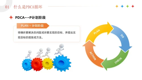 红色3D简约商务风企业PDCA循环工作方法培训课件PPT模板pdca