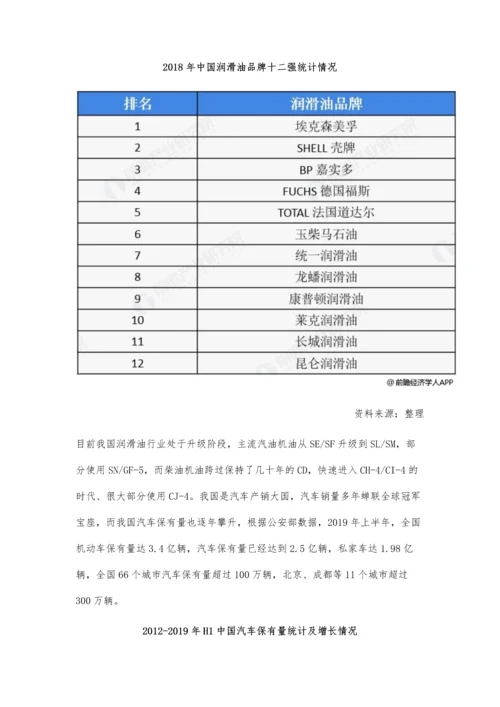 中国润滑油行业产业链及发展趋势分析-车用润滑油需求增长将不断推动发展.docx