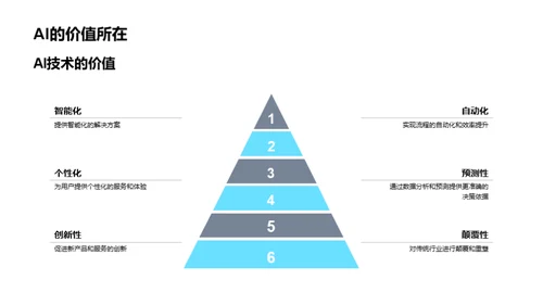 智能互联网的驱动力