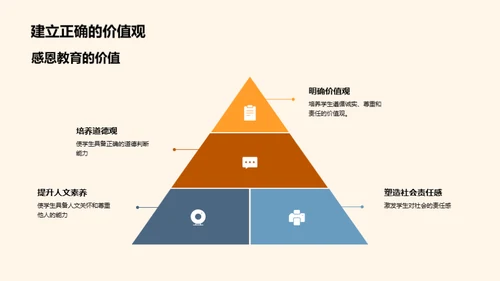 塑造感恩情怀