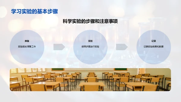 科学实验探究之旅