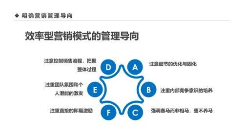 企业营销组织管理与团队建设培训PPT模板