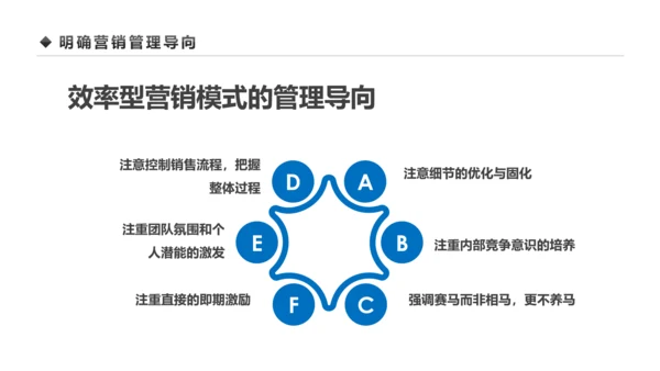 企业营销组织管理与团队建设培训PPT模板