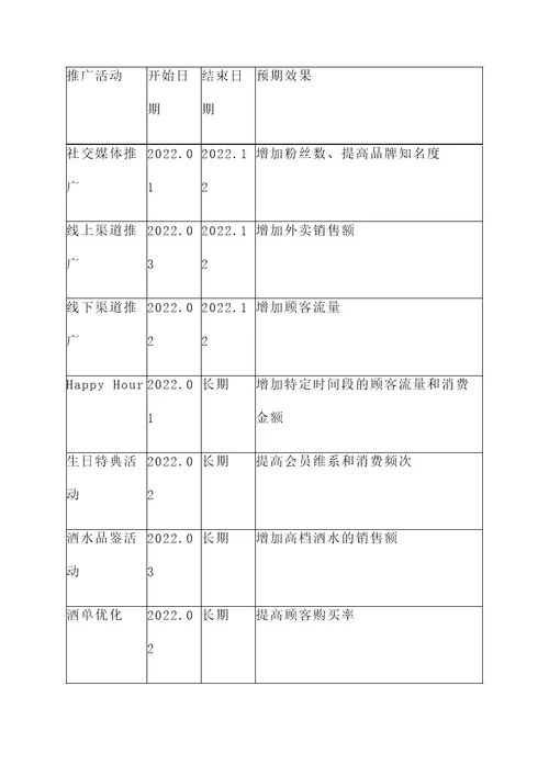 ktv酒水推广方案