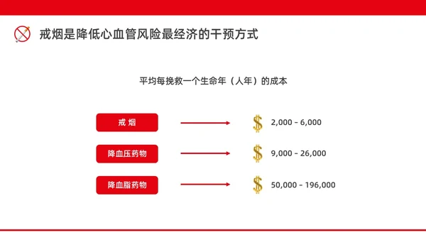 红色水彩简约商务控烟企业培训PPT课件禁烟