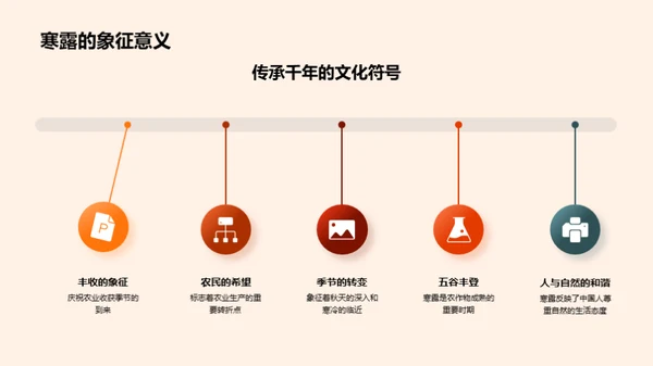 寒露节气文化解读