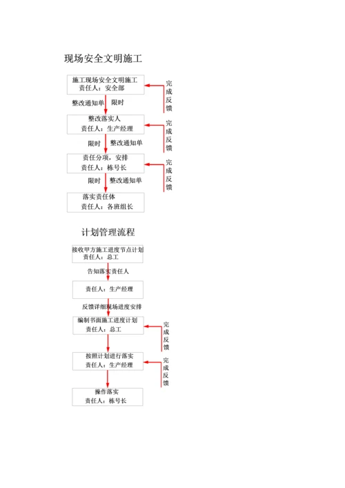 项目管理计划及相关流程概述模板.docx