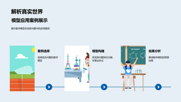 数学建模教学课件PPT模板