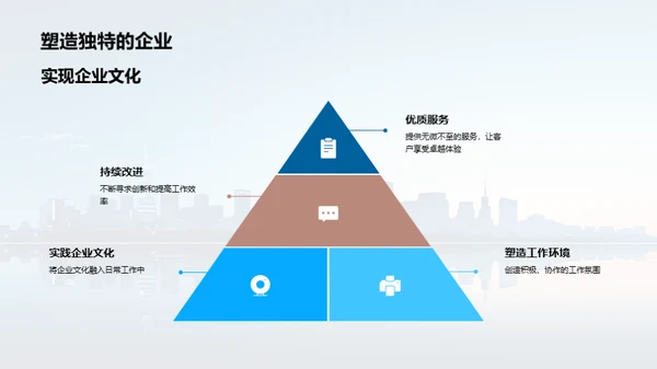 企业文化塑造竞争力