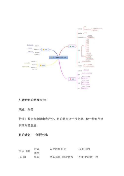 职业规划范文.docx