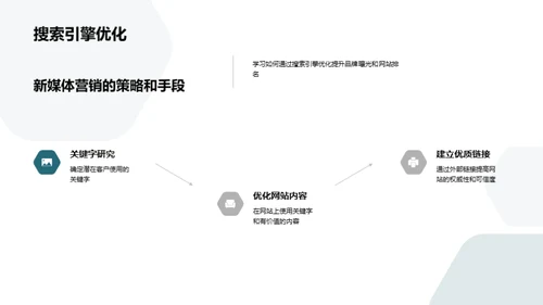 新媒体营销深度解析