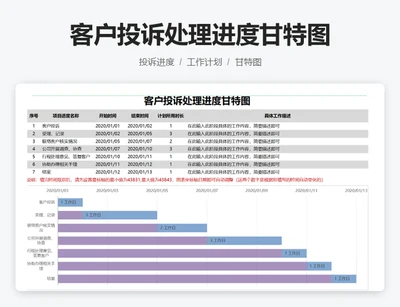 客户投诉处理进度甘特图