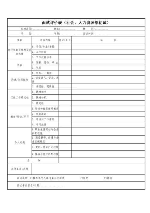 2023年面试题、评价表及素质能力.docx