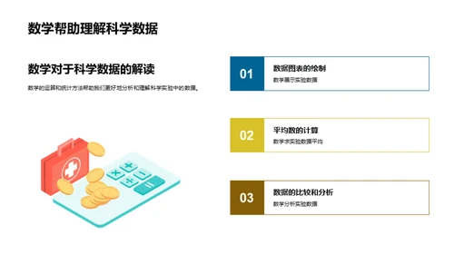 科学融汇多元学科