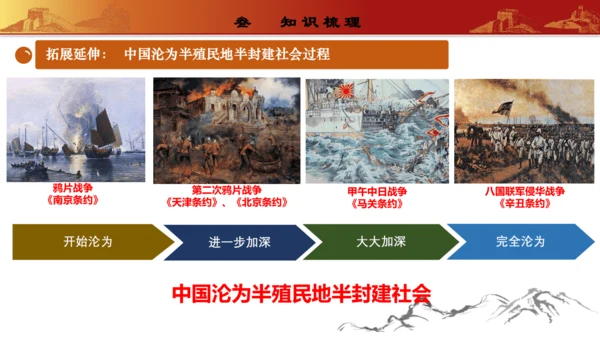 第二单元  近代化的早期探索与民族危机的加剧（复习课件）-【课堂无忧】新课标同步核心素养课堂