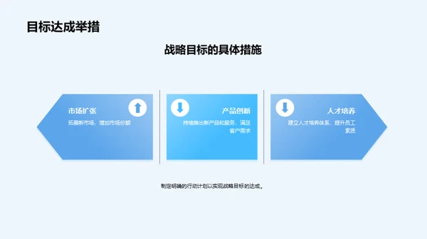 公司战略与投资者关系