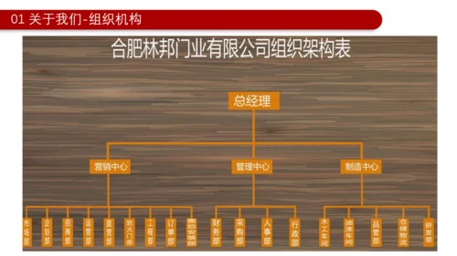 木门家装产品介绍通用PPT模板