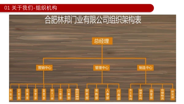 木门家装产品介绍通用PPT模板