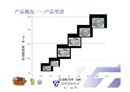 双特FC系列自动变速器简介