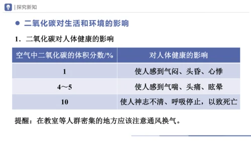 6.3-1二氧化碳和一氧化碳 第1课时 课件(共30张PPT) -2023-2024学年九年级化学上