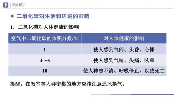 6.3-1二氧化碳和一氧化碳 第1课时 课件(共30张PPT) -2023-2024学年九年级化学上