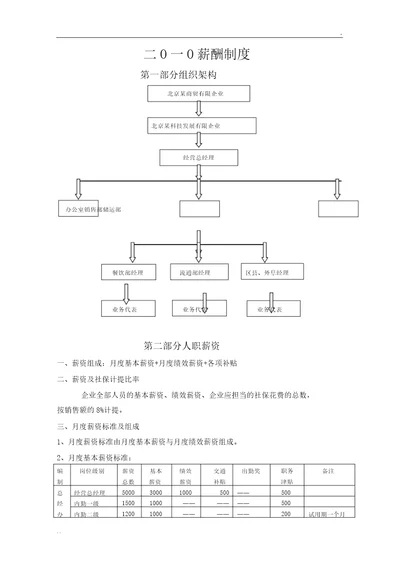 某酒类公司薪酬体系