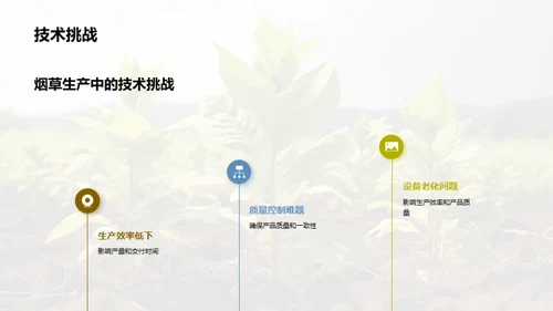 烟草科技：挑战与革新