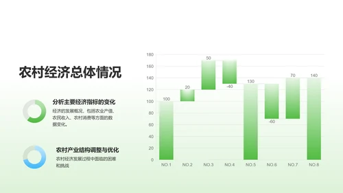 绿色渐变农村经济年度报告PPT模板