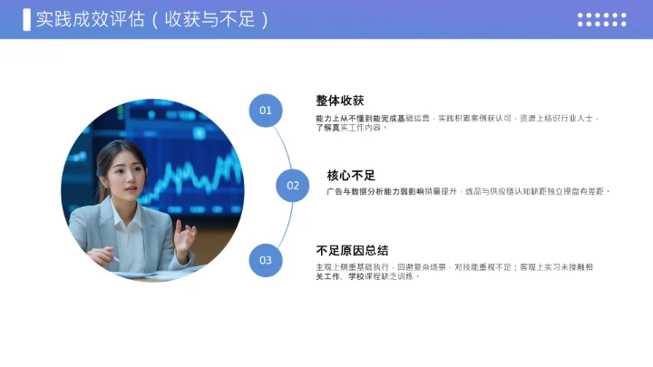 蓝色商务风英语专业大学生职业生涯规划发展展示PPT模版